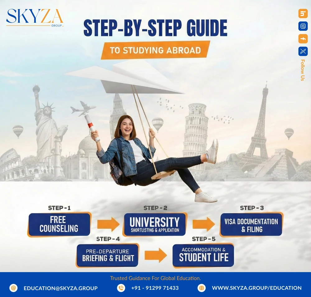 Skyza Education campaign explaining counselling, applications, visa documentation, departure and student life