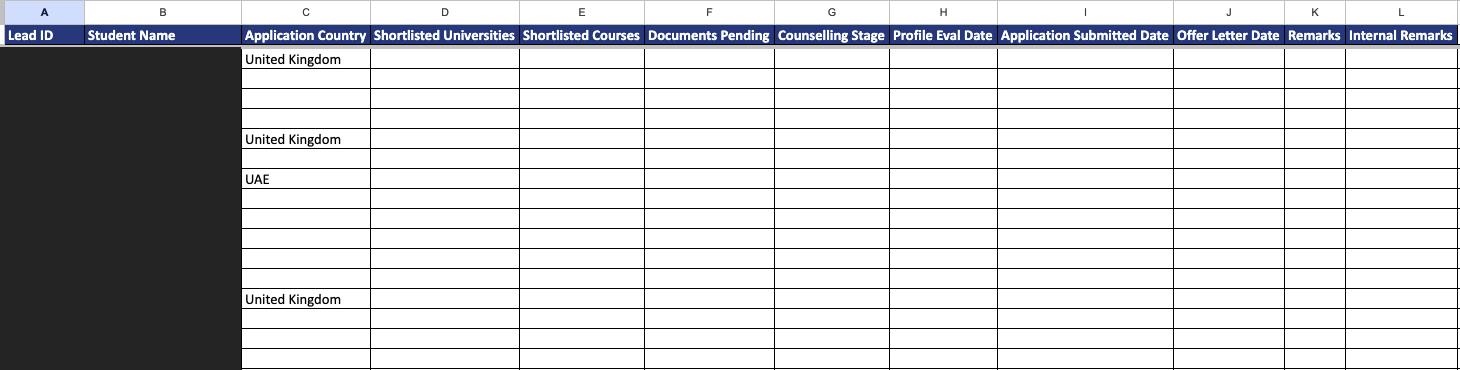 The counselling pipeline defines document, application and offer-letter stages. Student names are masked; completed sales or receipts are not established.